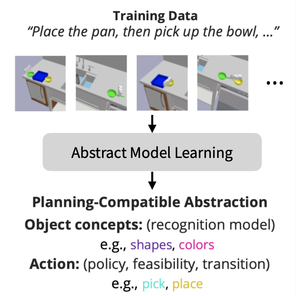 planning_abstractions_png